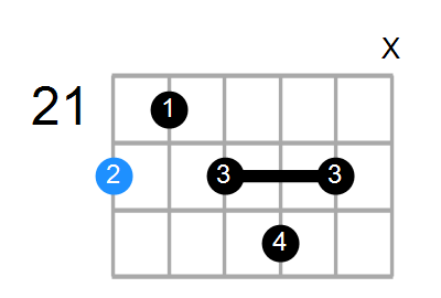 D7 Chord